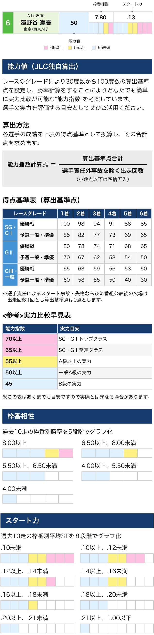今日 の 競艇 レース 結果