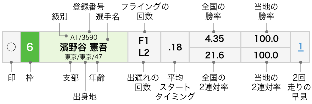 エンドレス キャリパーキット 特別注文・特注色オーダー
